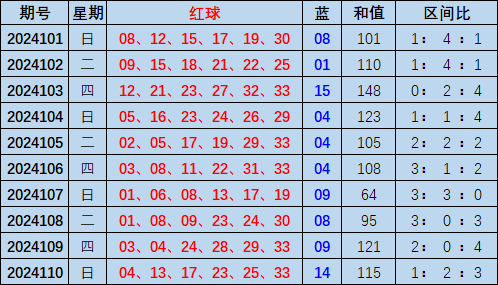 双色球111期专家深度解析与精准预测