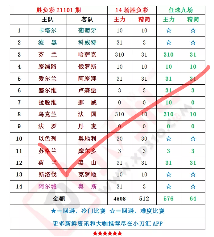 足球彩票14场胜负彩，深度解析与投注策略