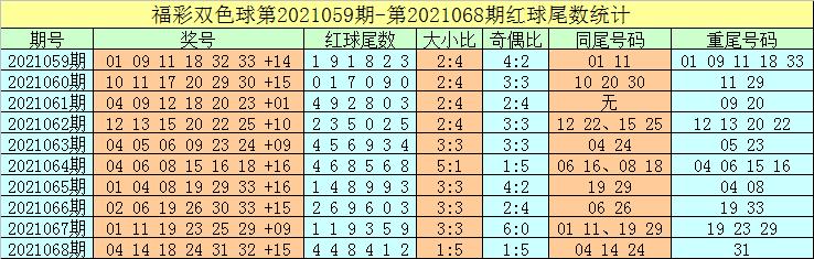 探索双色球第2021069期开奖号码的奥秘与影响