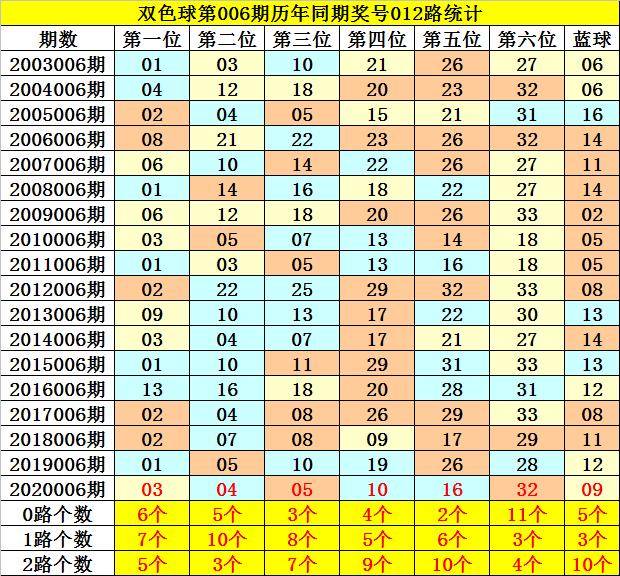 福彩双色球2021005期开奖揭晓，梦想与希望的碰撞