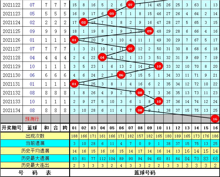 2019年135期双色球开奖结果，梦想与幸运的碰撞