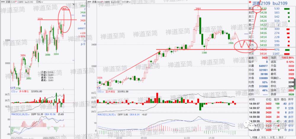 2021106期双色球，梦想与奇迹的碰撞