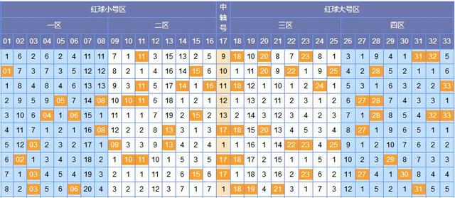 2021年双色球2021074期开奖揭晓，幸运数字引领梦想成真