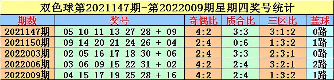 今日双色球开奖揭晓，2022026期的幸运数字与彩民心声