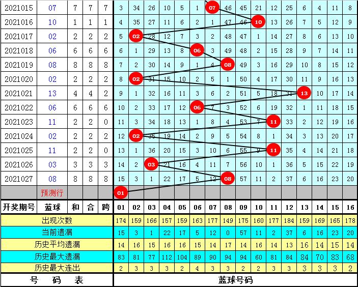 2021年双色球2021028期开奖揭晓，幸运号码与彩民期待