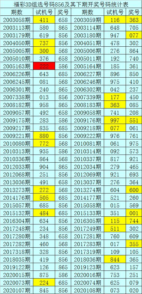 2020108期3D开奖结果，数字背后的幸运与期待