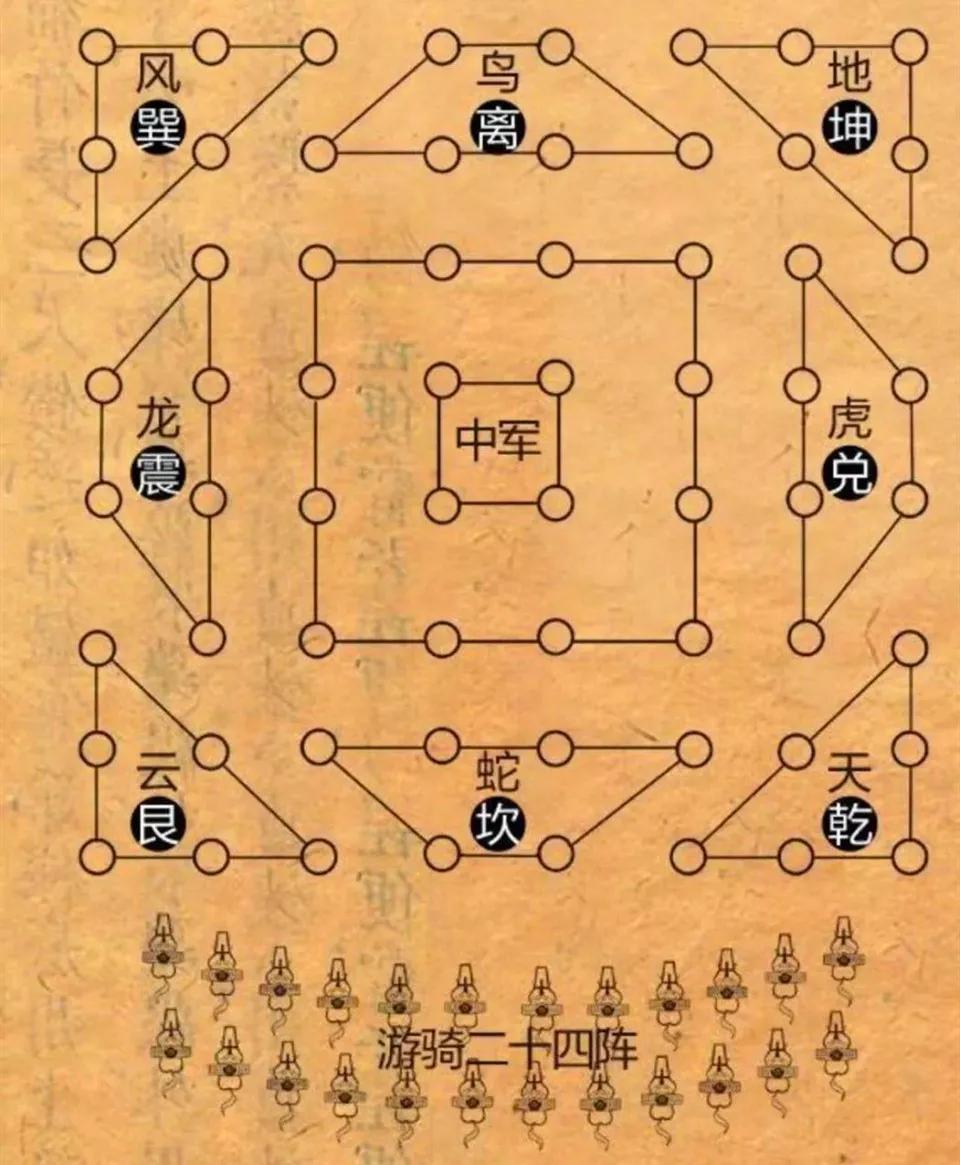 探索神秘，3D天罡八卦图搜查表