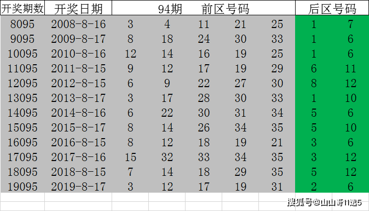 河南省大乐透开奖结果，梦想与希望的碰撞