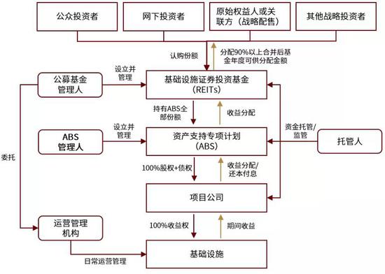 彩票双色球