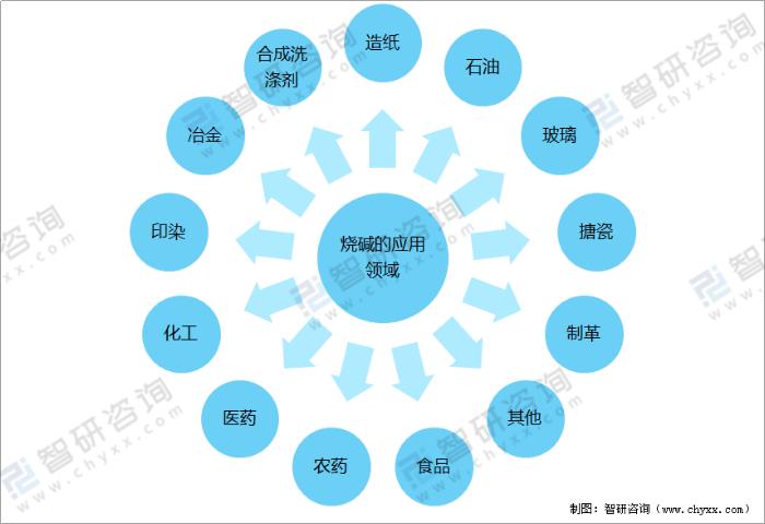 3D数字彩票