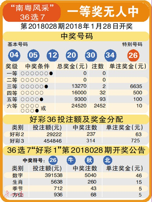 35选7彩票玩法，数字与运气的奇妙碰撞