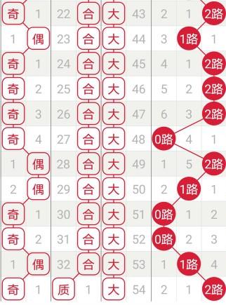 独胆推荐，解锁大乐透前区选号的秘密
