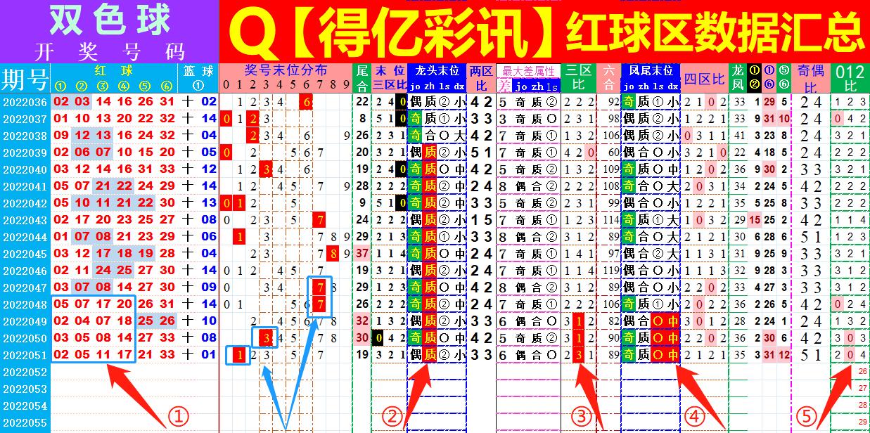 今晚双色球，揭秘22052期开奖号码的奥秘