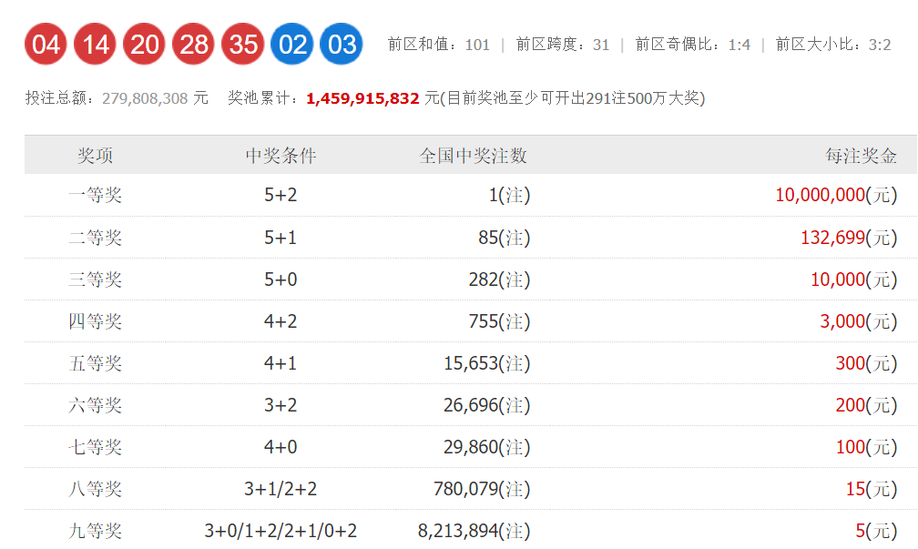 超级大乐透22085期开奖结果揭晓，梦想与幸运的碰撞