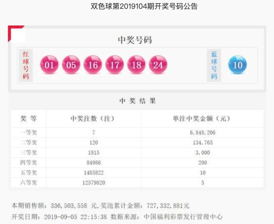 2022年双色球138期开奖揭晓，梦想与幸运的碰撞