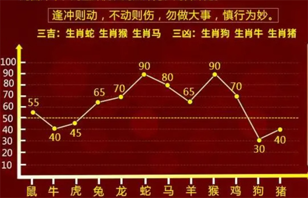 澳门10%最准一肖预测，理性与科学的结合澳门100%最准一肖一码100准吗