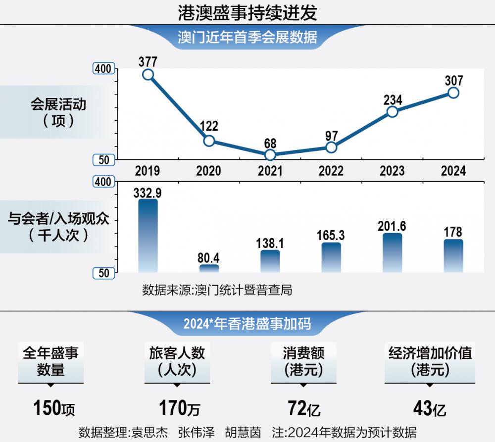 澳门新未来