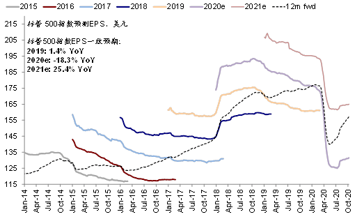最新美股三大指数动态，市场情绪、走势分析与未来展望3月1日美股三大指数最新消息