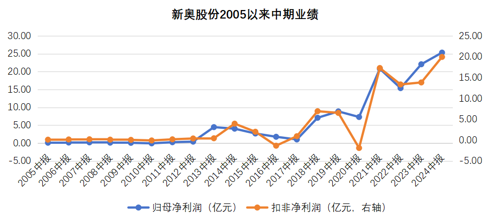 2035年，新奥开奖记录的未来展望2025新奥历史开奖记录73期