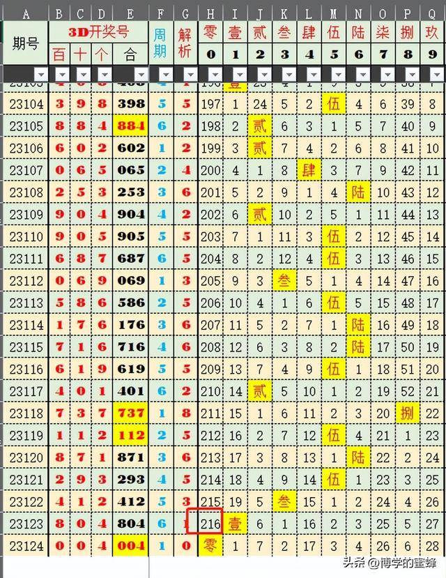 澳门六开彩，203年最新资料查询与理性分析今晚澳门开奖结果开奖记录表