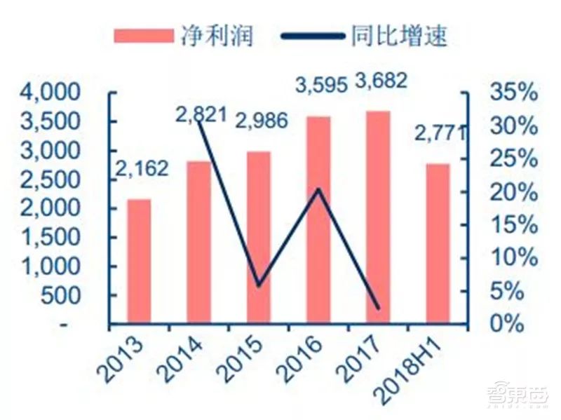 澳门开奖技术