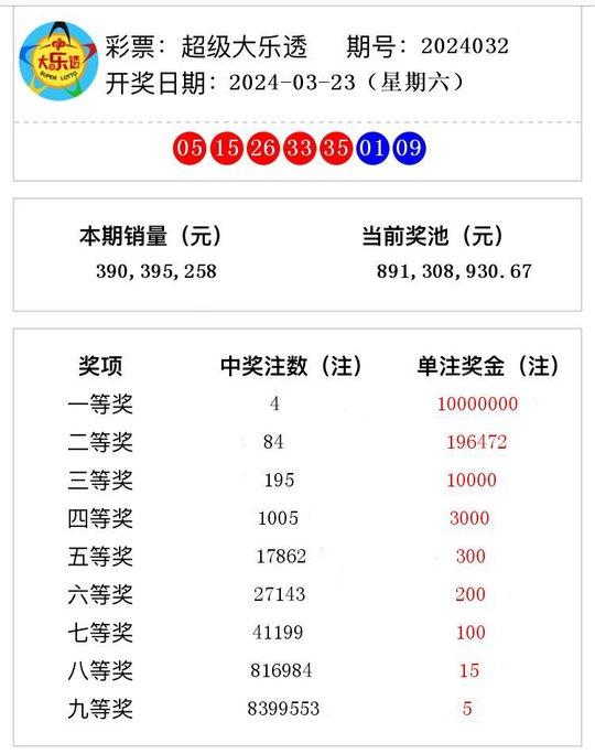 2024澳门六今晚开奖记录是多少