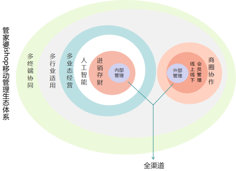 管家婆一码与四柱预测，传统智慧在现代的融合