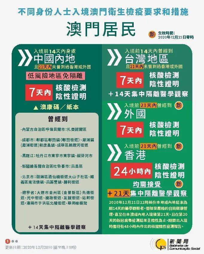 澳门资料大全，正版资料的权威指南澳门资料大全正版资料查询202