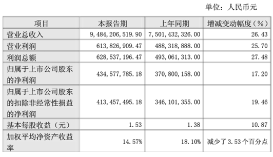 精准投注