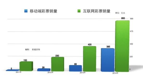 2平特分析