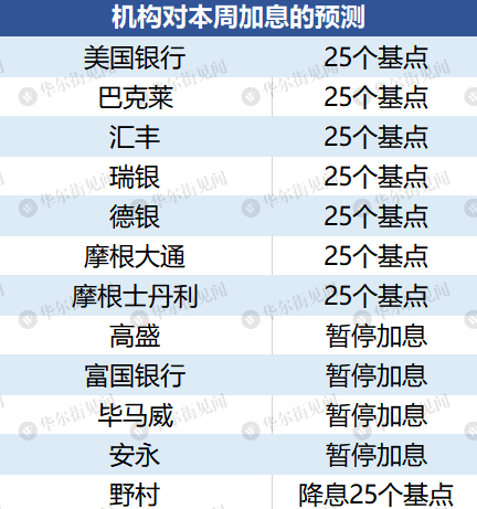 2048年开奖结果查询