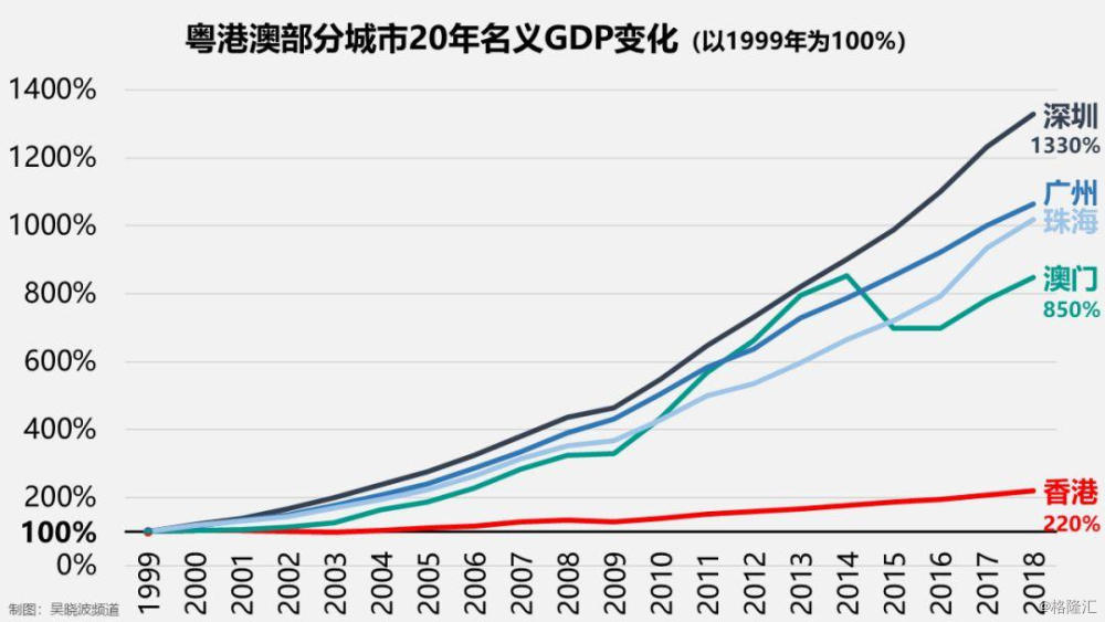 2035年展望