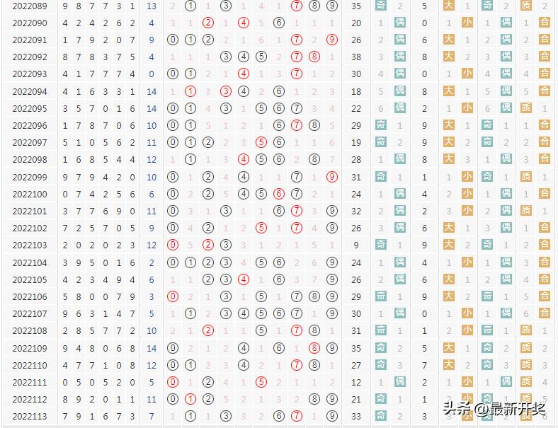 七星彩，梦想与幸运的数字交织七星彩开奖号码中奖规则