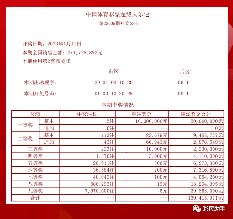 209年彩票开奖结果