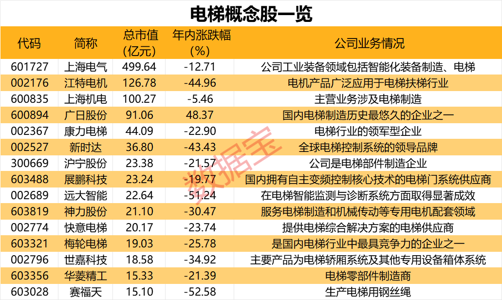 203年最新开奖历史