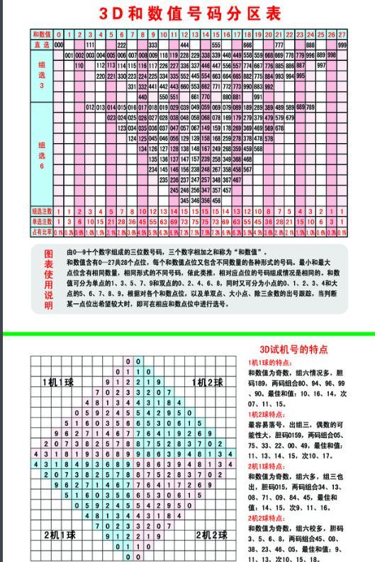 3D彩票，揭秘近三十期开机号、试机号的奥秘与开奖趋势3d开机号试机号开奖号近30期列表双色球