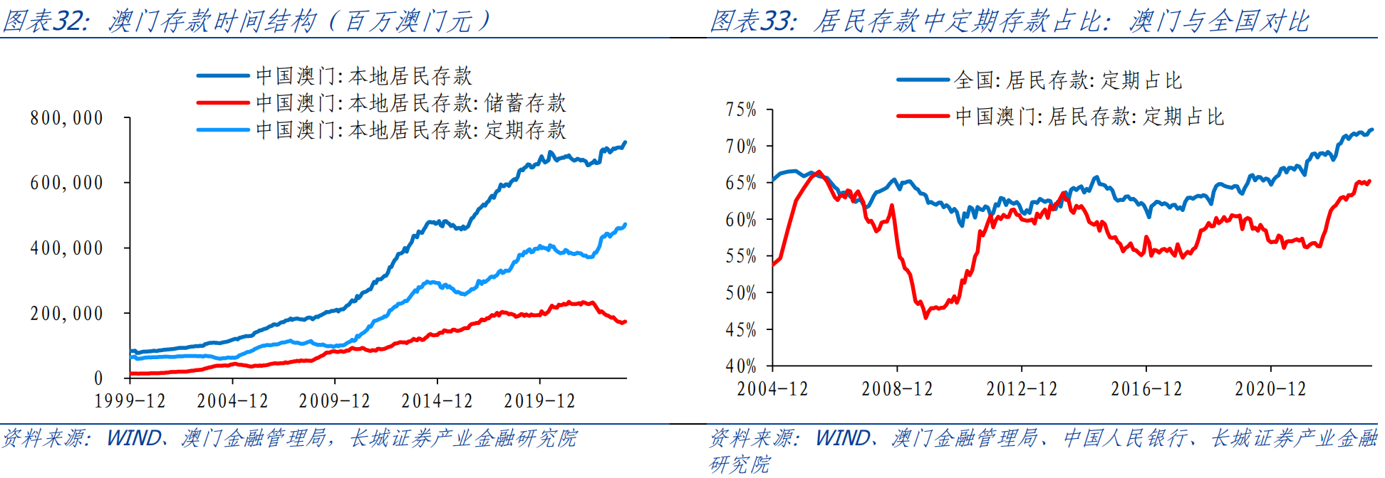 历史与文化价值