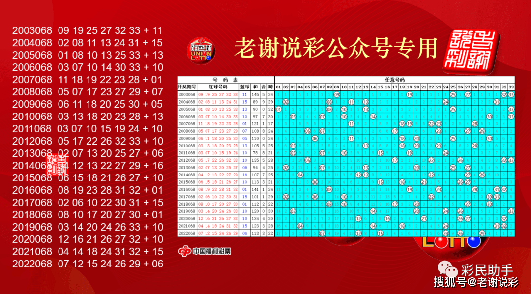 澳门历史开奖结果