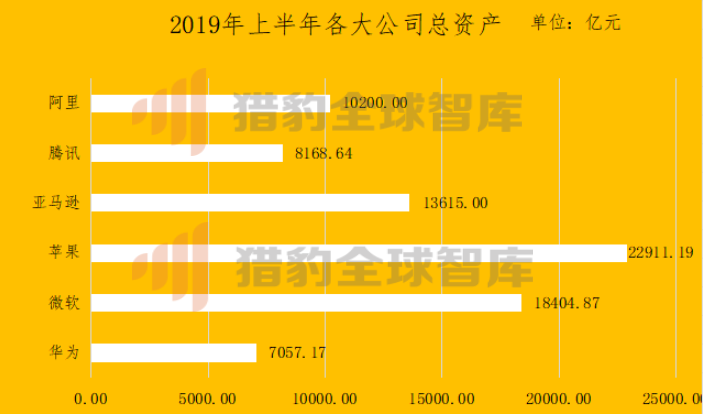 解码行业秘密