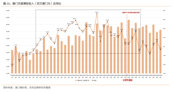 新澳彩资料