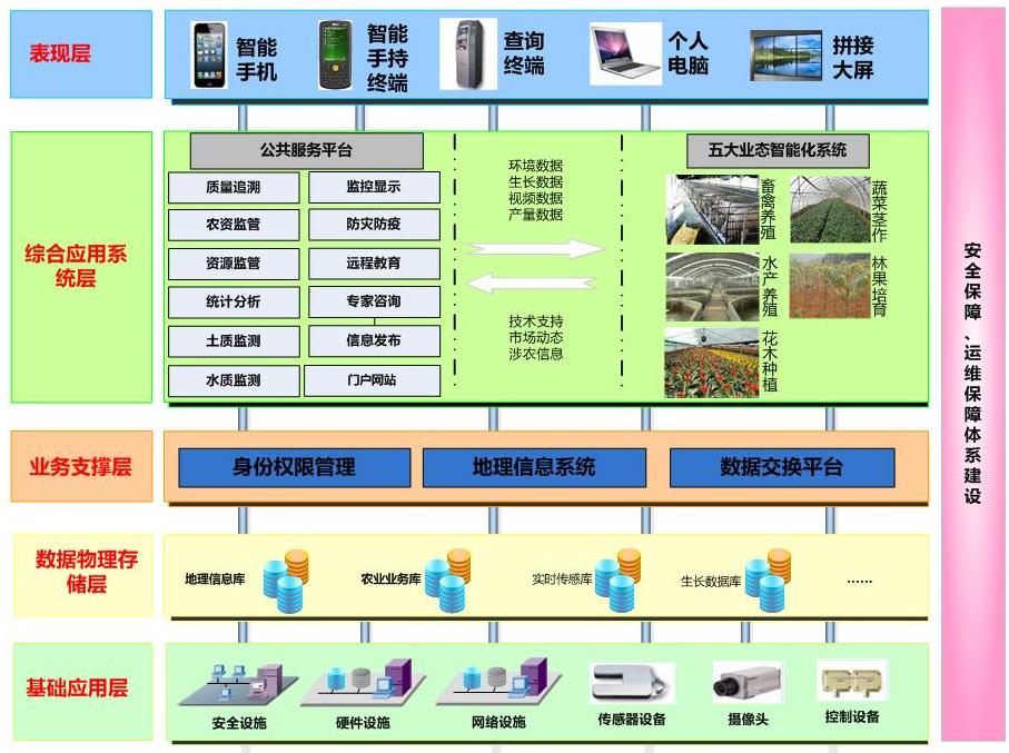 社区智慧