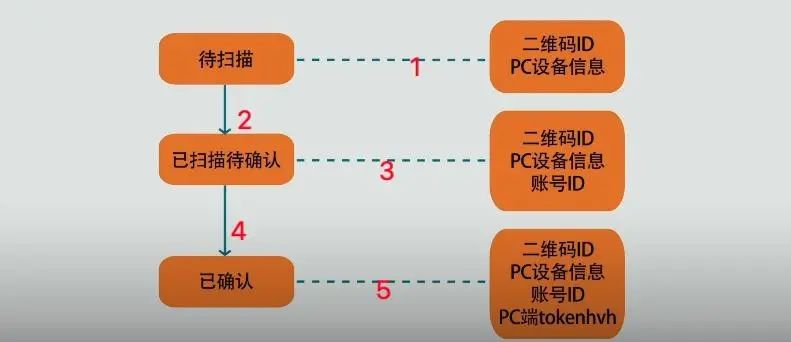 最新資料（即指各类信息更新）于未来的展望，特别是针对即将到来的年份如2021年澳门资料大全正版资料354