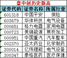 2 幸运探索