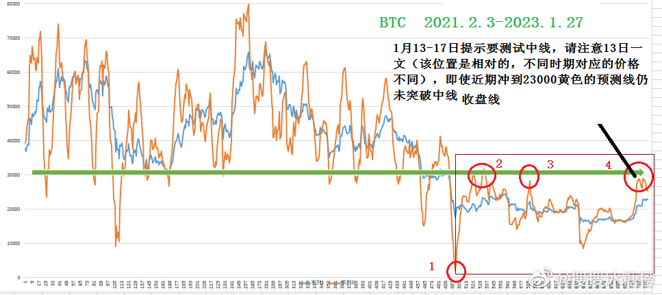 香港一肖与数字游戏，理性看待预测的边界线—1023字文章内容概述及警示分析香港一肖一码100准确香