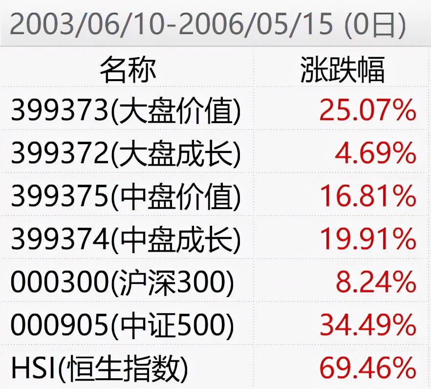 2048年香港特马揭秘