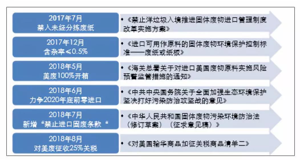 2048年新澳资料大全