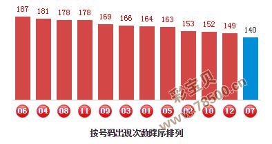 彩票预测误区