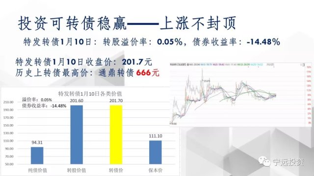 长期免费公开分享策略