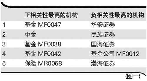 揭秘中特一肖