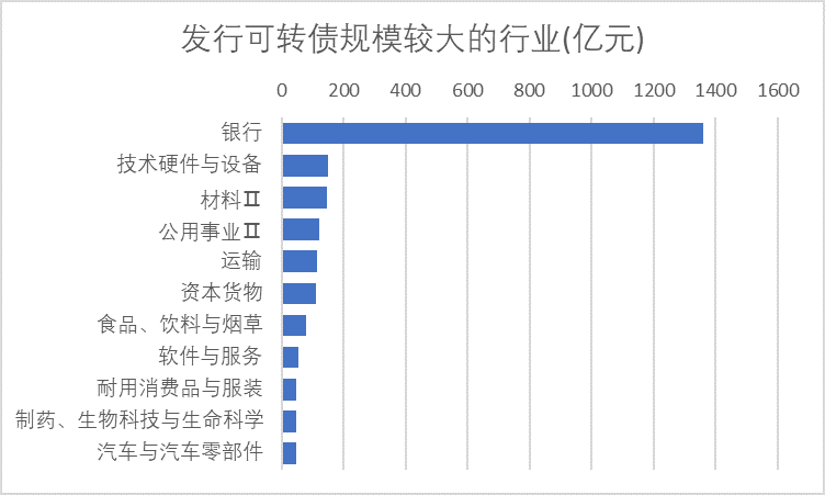 数据迷雾